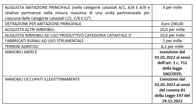 ALIQUOTE IMU 2023 / IMU / Ufficio Tributi / Settore Finanziario E ...